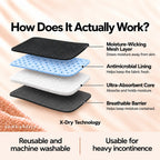 How the Dried Angels panty works: 5-layer absorbent core, reusable and machine washable